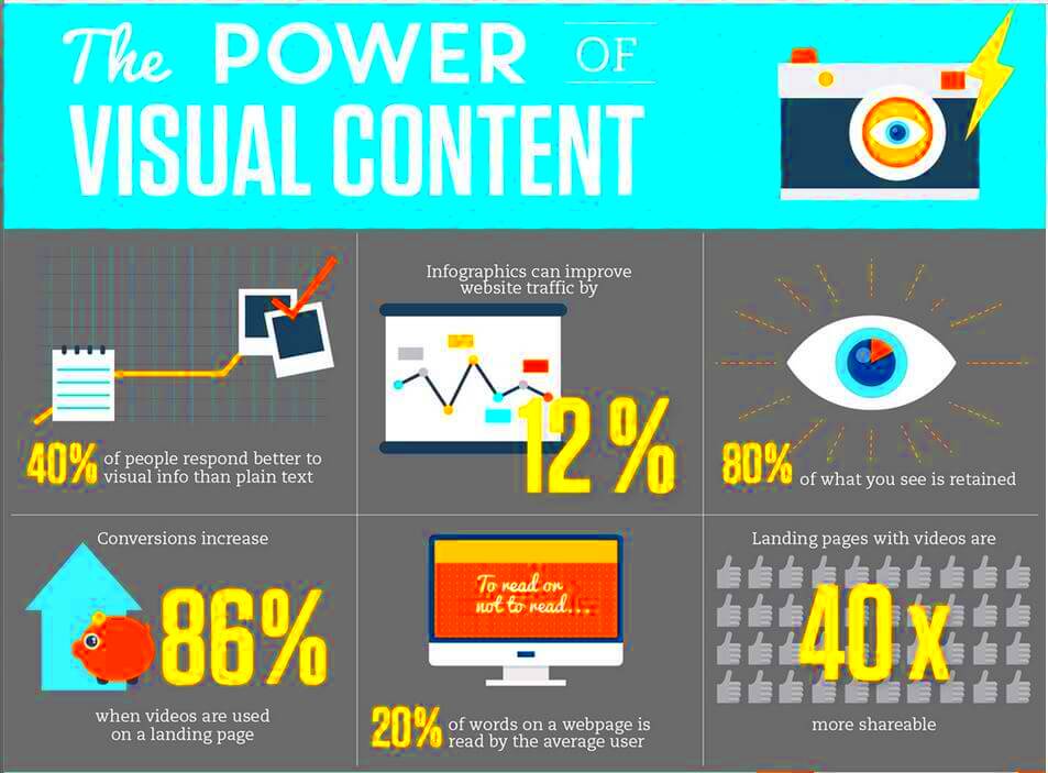 Visual Content Marketing An Actionable Guide for Digital Marketers