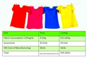 Costing Calculation for Mens Tshirt  Textile Calculations