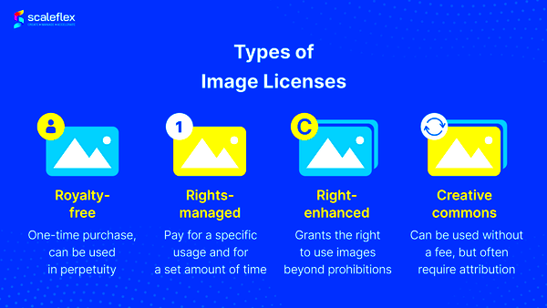 Stock Photo  Image License Management in a DAM  Scaleflex Blog