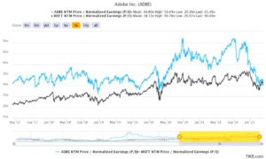 Is Adobe A Good Growth Stock A Core Growth Portfolio Play NASDAQADBE