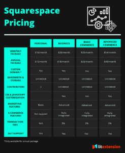 Squarespace pricing  tablehrom