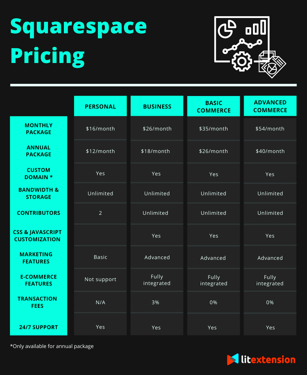 Squarespace pricing  tablehrom