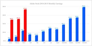 Realistic Income from Stock Photography  How Much Can Really Earn