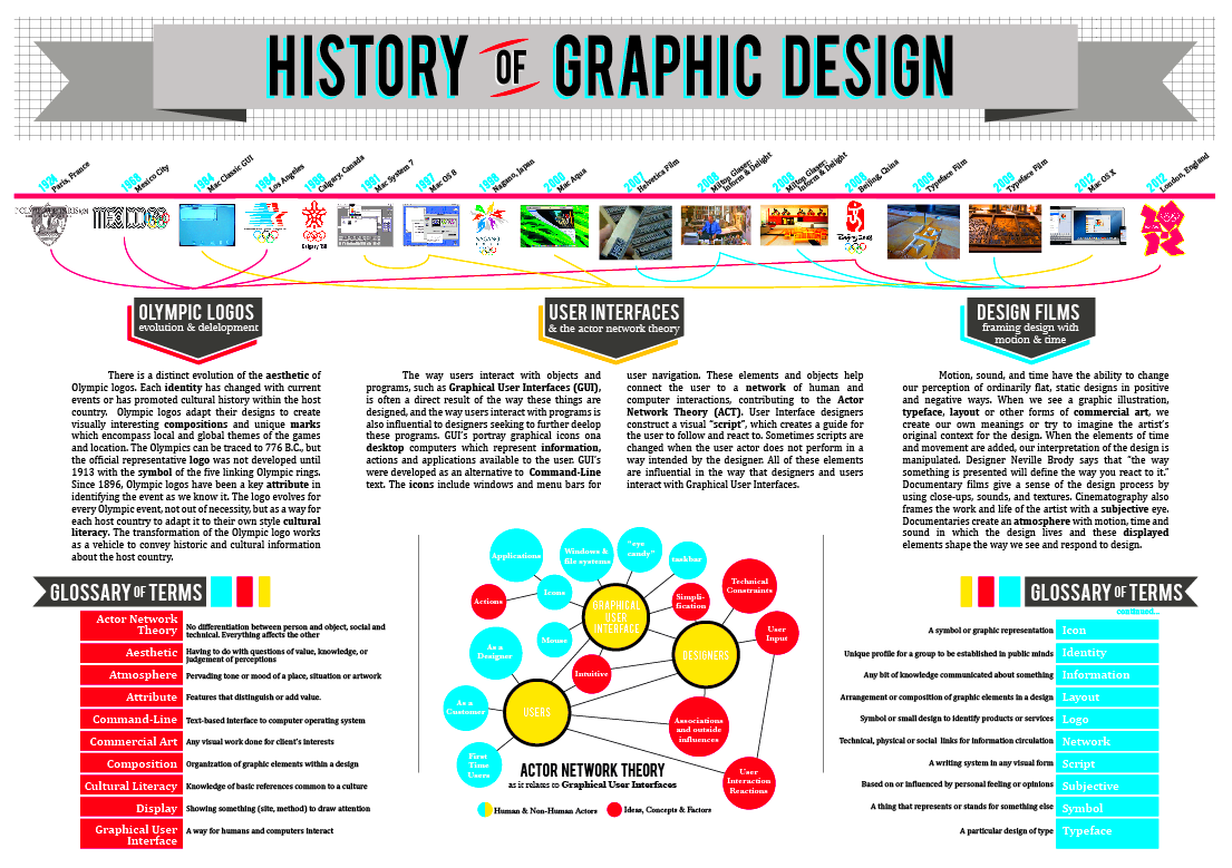 History of Graphic Design Infographic on Behance