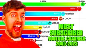 Most Subscribed YouTube Channels 2005  2023  YouTube