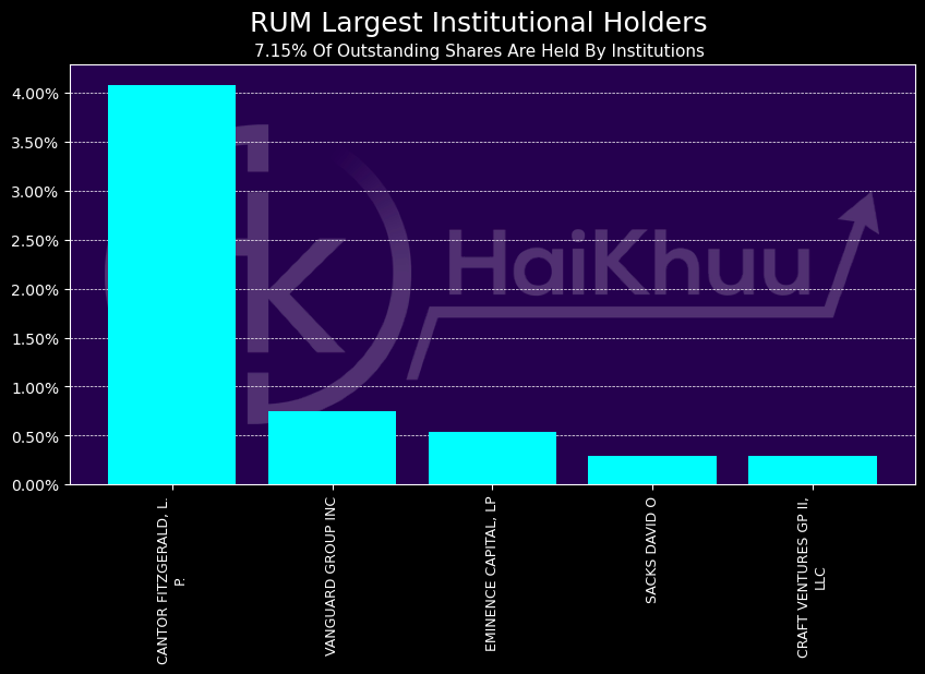 Rumble Stock Symbol and Its Partnership with Truth Social  HaiKhuu Trading