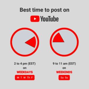 Best Time to Post on YouTube in 2024 Updated