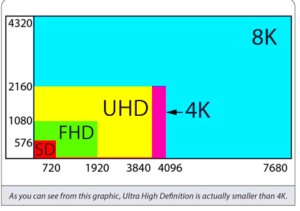 What is 4K Resolution A Beginners Guide to Understanding UHD