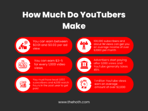 How Much Do YouTubers Make And Other YouTube Statistics  The HOTH