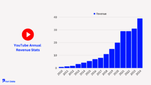 YouTube NetWorth Users  Valuation 2024  Priori Data