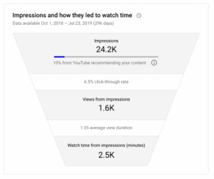 Reach vs Impression What Is The Difference  How To Measure It