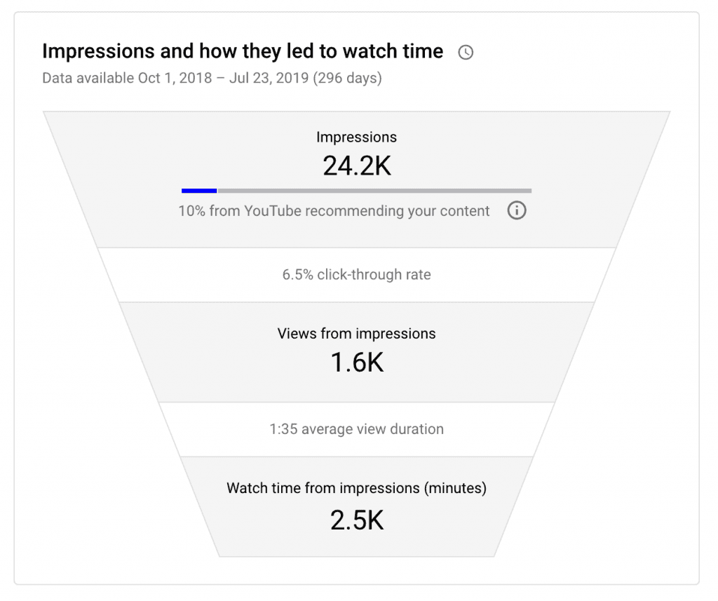 Reach vs Impression What Is The Difference  How To Measure It