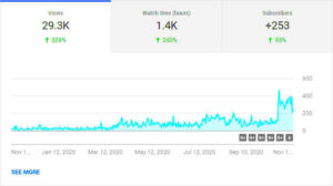 How Long Does It Take for Your YouTube Channel to Grow  TubeRanker