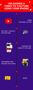 How to Upload a video to YouTube from iPhone faster