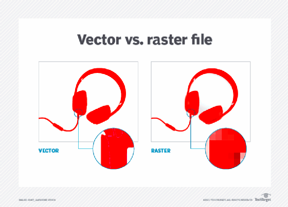 What are Vector Graphics Vector Art Explained