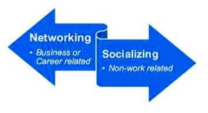 Socializing and Networking How to Control Your Own Productivity  Bookboon