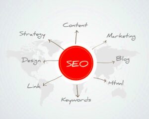 The Beginners Guide to SEO How to Get Started with Search Engine