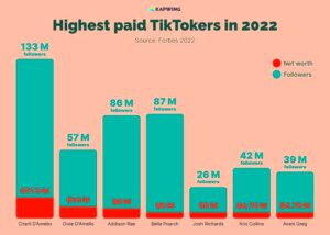 How Much Does TikTok Pay Creators in 2023