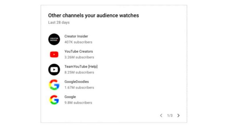 YouTube Analytics Update Creators get access to new data