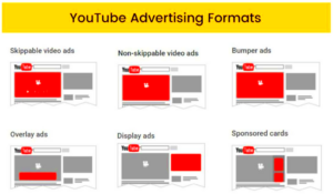 What are YouTube Ads Overview of YouTube Ads for Marketers  CleverAds