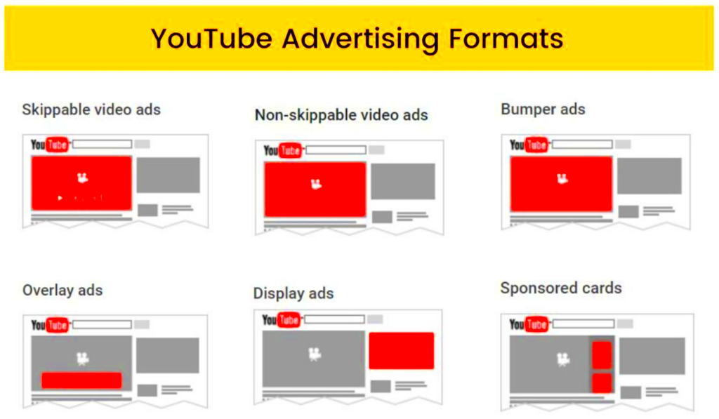 What are YouTube Ads Overview of YouTube Ads for Marketers  CleverAds