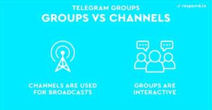 What Are Telegram Groups Jan 2021  Sunny Lan