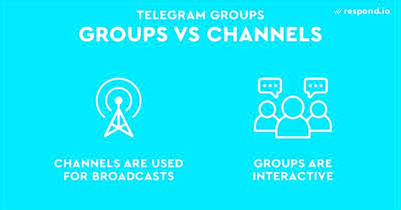 What Are Telegram Groups Jan 2021  Sunny Lan