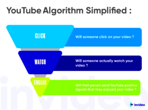 Mastering the YouTube Algorithm to Grow Your Channel in 2023 Complete