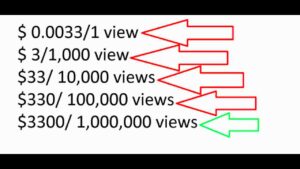 How Much Money Can You Make From Views On Youtube  Make Money