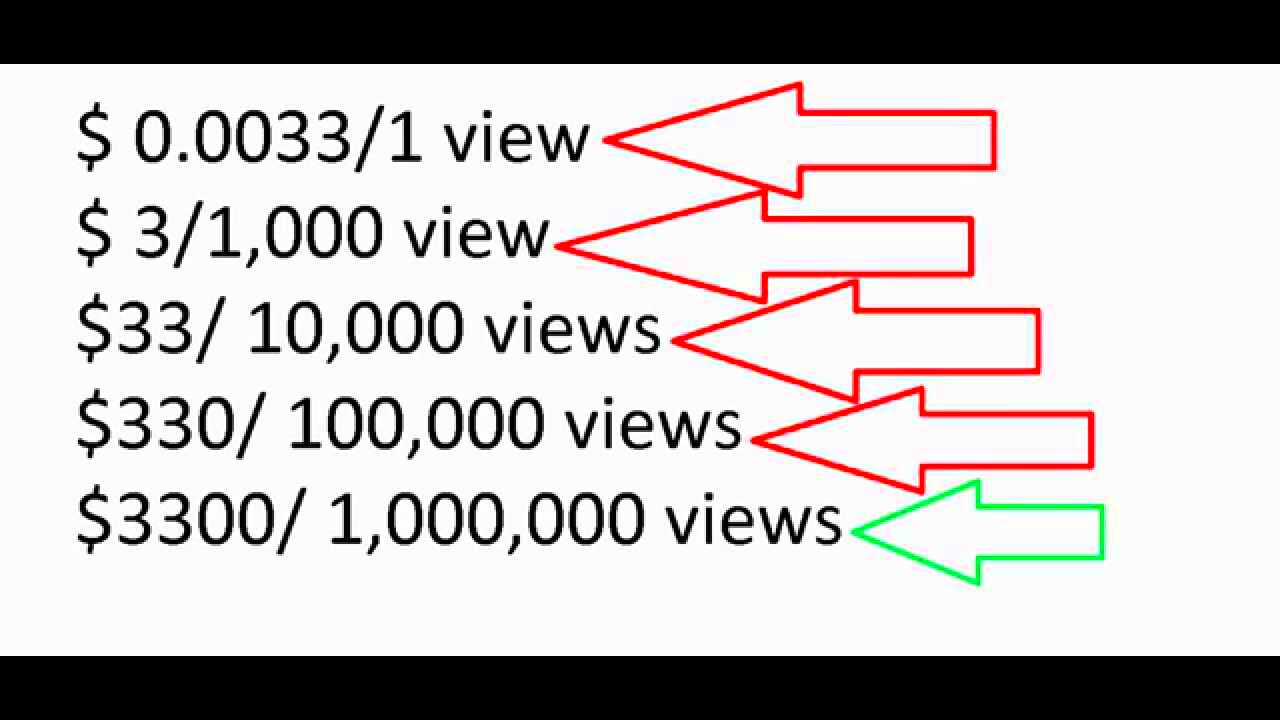 How Much Money Can You Make From Views On Youtube  Make Money