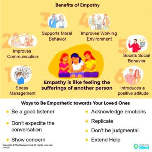 What is Empathy  All You Need to Know  ThePleasantMind