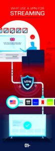 Best VPN for Streaming in 2024 The Top 5 VPNs for Limitless Streaming