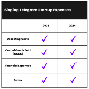 How Much Does it Cost to Start a Singing Telegram Business