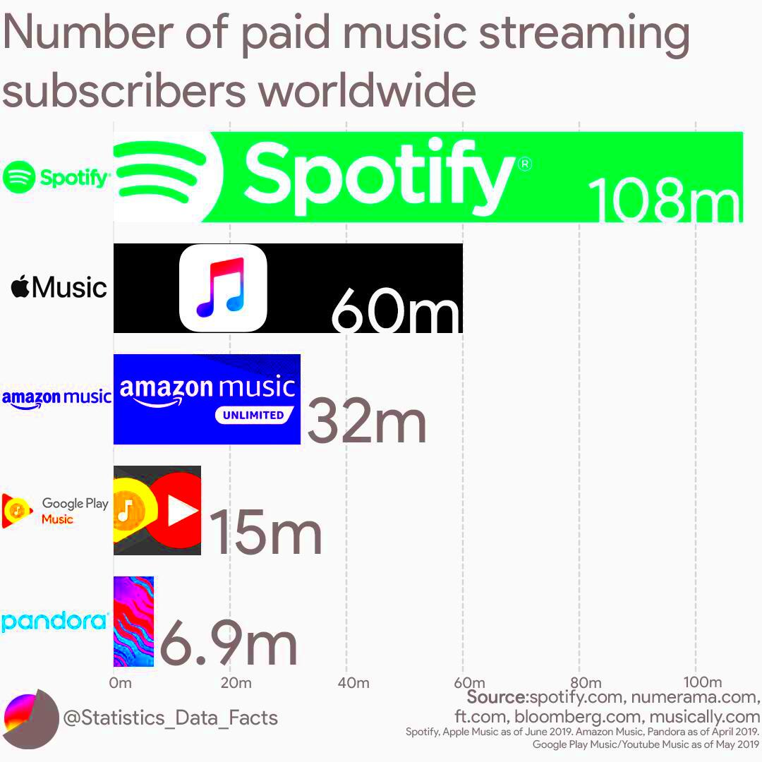 39 Little Known Music Streaming Facts That Will Make You Smarter