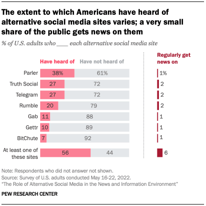 Key facts about Telegram  Pew Research Center