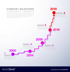 Infographic startup milestones timeline template Vector Image