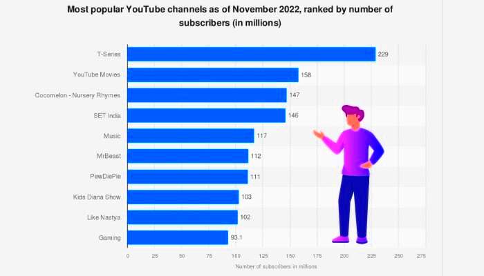 YouTube Statistics 2023 Users Growth  Facts