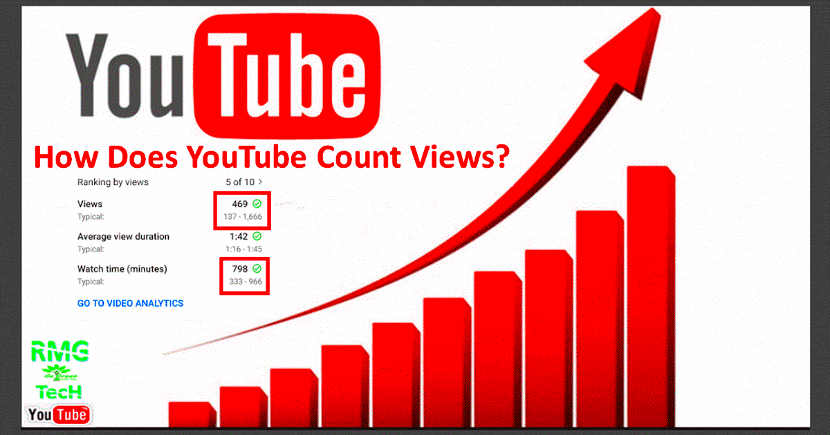 Do you know view counting system of YouTube