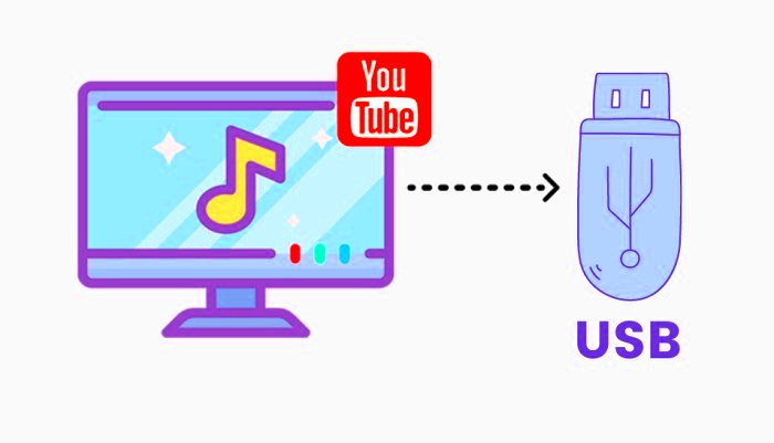 How to Transfer YouTube Music to USB  TunePat