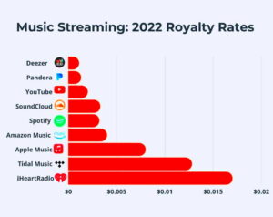 Esitell 81 imagen spotify stream royalty  abzlocal fi