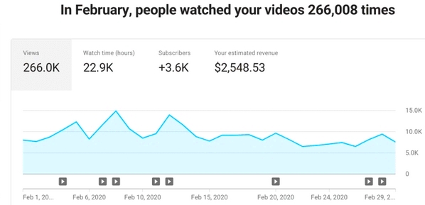 How Many YouTube Views Do You Need To Make Money  VloggerPro