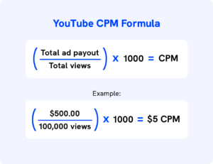 Understanding YouTube CPM in 2024  Handy Calculators