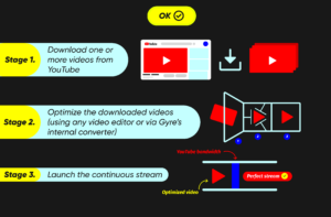 How to Stop Buffering When Streaming PreRecorded Video on YouTube