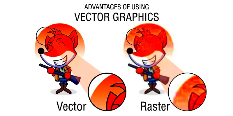 Advantages of Vector Graphics  Vector Design US Inc