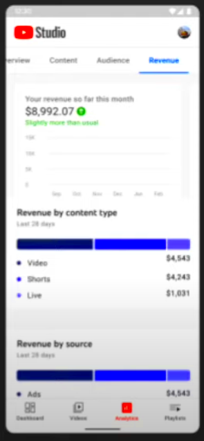 YouTube Adding More Analytics Data About Views  Revenue