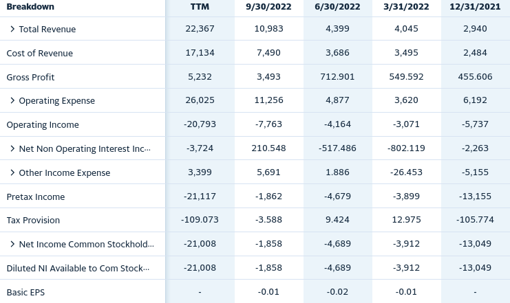 An Analysis on Rumble NASDAQ RUM  Austin G Walters