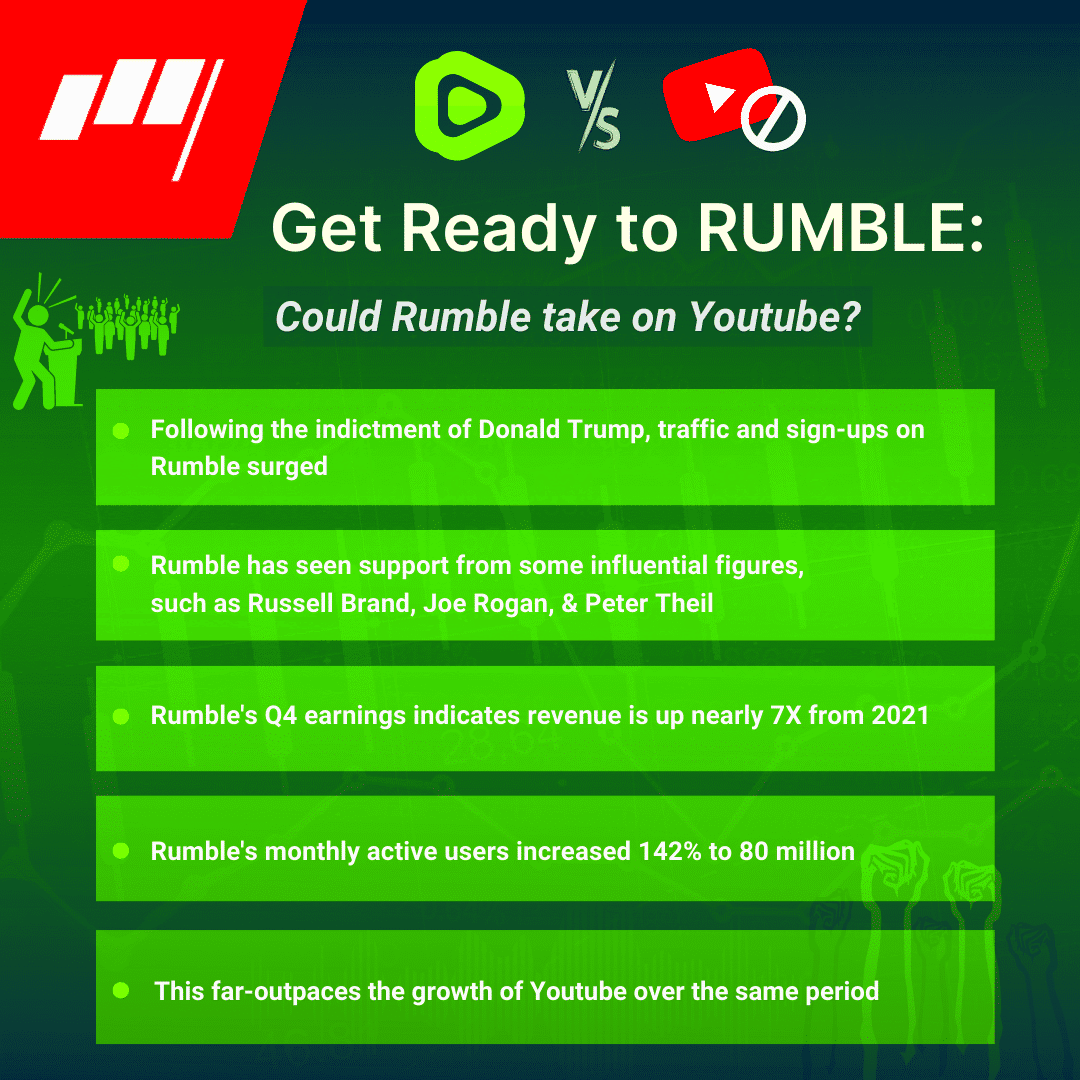 Rumble vs Youtube How The 2 Platforms Stack Up MAU Revenue Growth