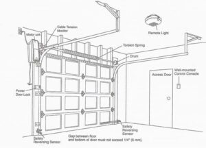 Liftmaster Elite Series 8550 Wall Mount Garage Door Opener  ETO Doors