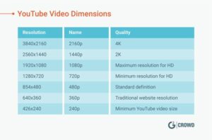 The Perfect YouTube Video Size for 2020 Dimensions Resolution and