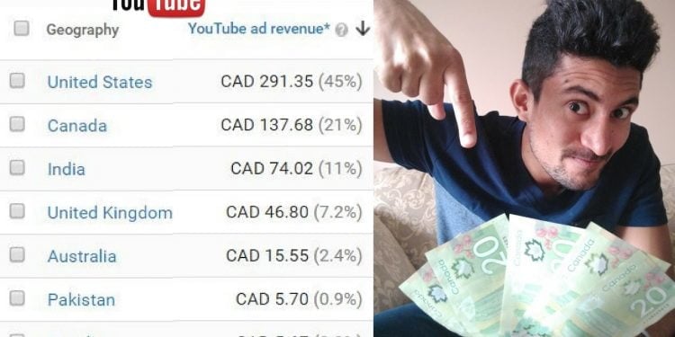 How Much Money For YouTube Views Is Worth It  Zeru